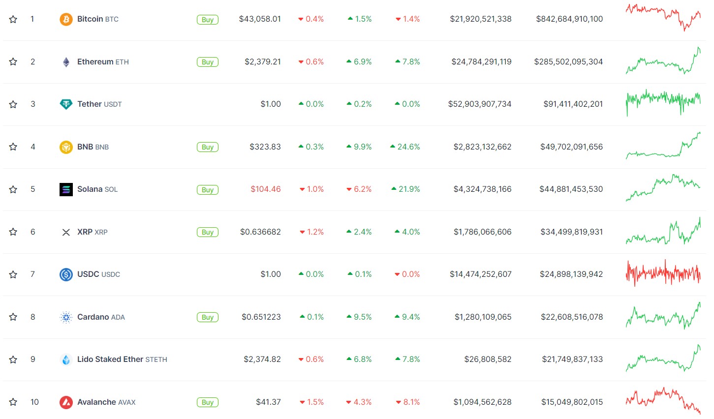 Crypto landscape: ten years of growth, change, advances and retreats