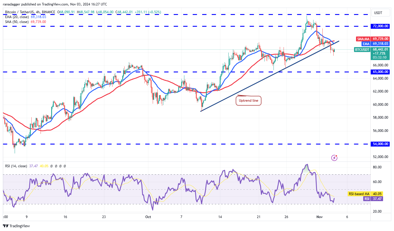 Litecoin, Dogecoin, Cryptocurrencies, Canada, Bitcoin Price, Markets, United States, Cryptocurrency Exchange, Monero, Donald Trump, Interest Rate, Price Analysis, Market Analysis, Ether Price, Kamala Harris, US Elections 2024