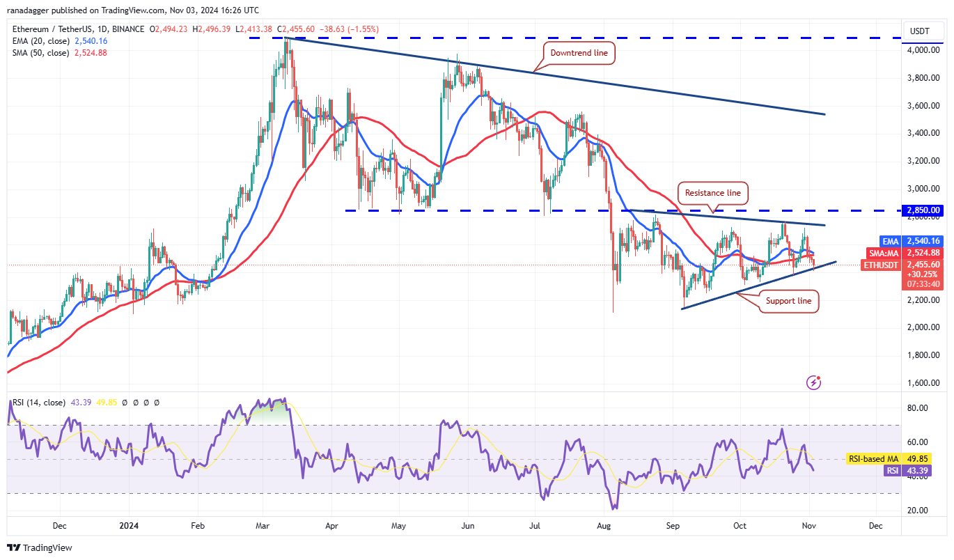 Litecoin, Dogecoin, Cryptocurrencies, Canada, Bitcoin Price, Markets, United States, Cryptocurrency Exchange, Monero, Donald Trump, Interest Rate, Price Analysis, Market Analysis, Ether Price, Kamala Harris, US Elections 2024
