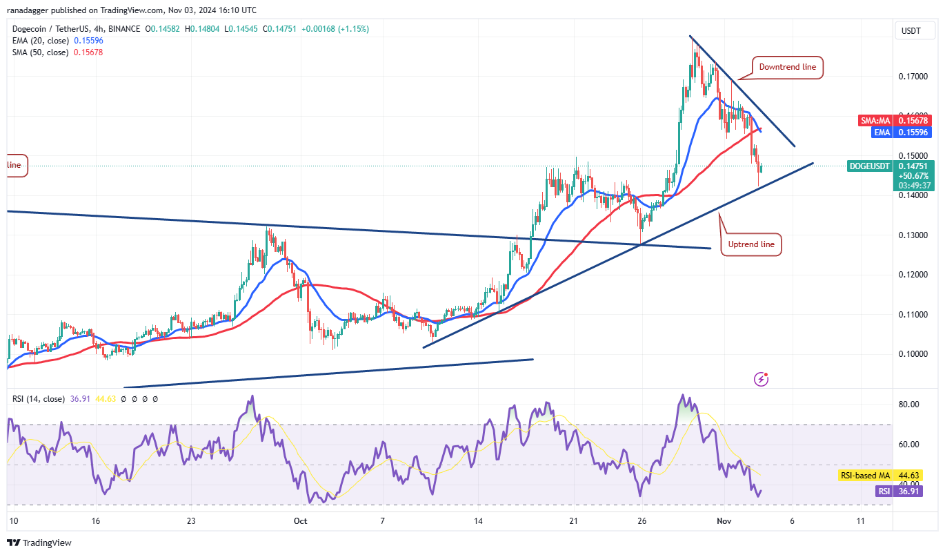 Litecoin, Dogecoin, Cryptocurrencies, Canada, Bitcoin Price, Markets, United States, Cryptocurrency Exchange, Monero, Donald Trump, Interest Rate, Price Analysis, Market Analysis, Ether Price, Kamala Harris, US Elections 2024
