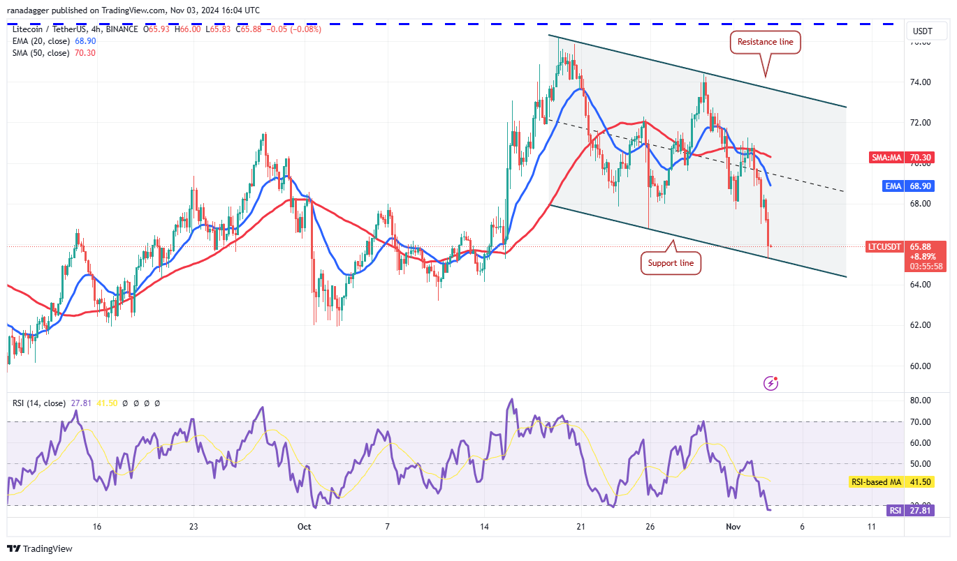 Litecoin, Dogecoin, Cryptocurrencies, Canada, Bitcoin Price, Markets, United States, Cryptocurrency Exchange, Monero, Donald Trump, Interest Rate, Price Analysis, Market Analysis, Ether Price, Kamala Harris, US Elections 2024