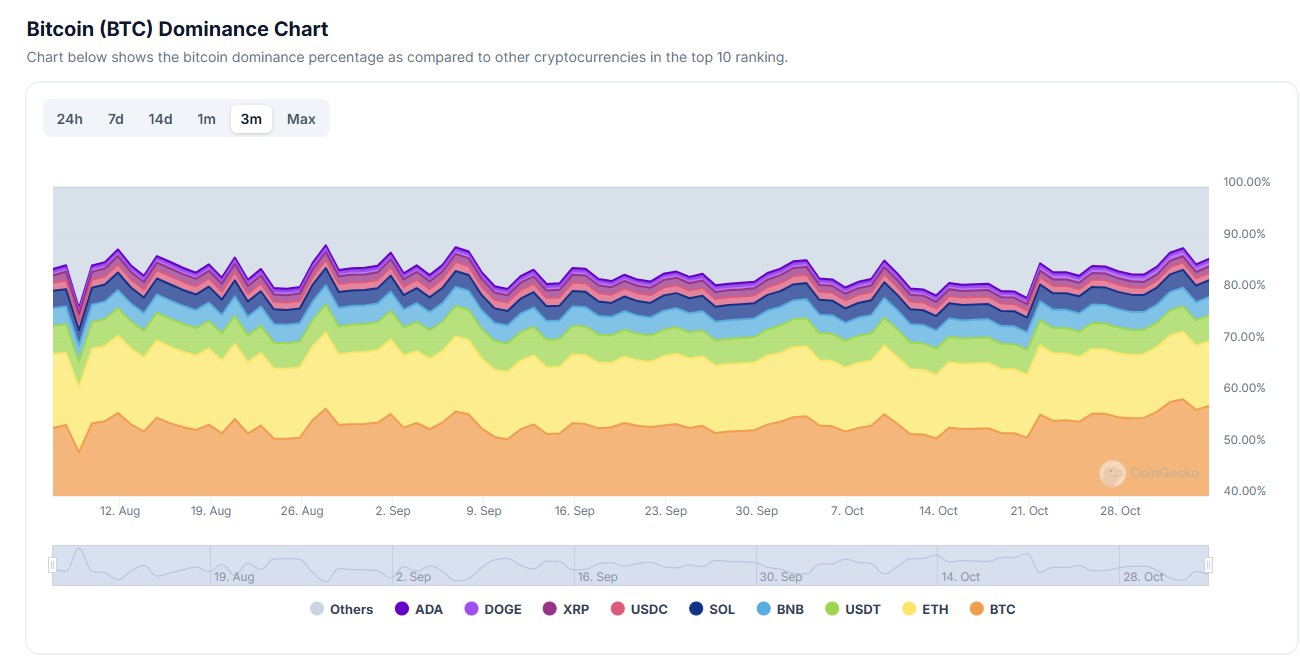 These crypto ETFs are &lsquo;call options&rsquo; on the US elections