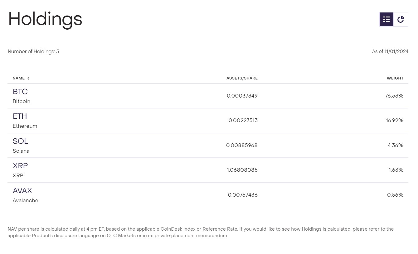 Litecoin, XRP, Donald Trump, Grayscale, Solana, Ethereum ETF, Bitcoin ETF, ETF, Kamala Harris, US Elections 2024