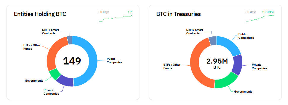 Trump-linked Strive files for &lsquo;Bitcoin Bond&rsquo; ETF