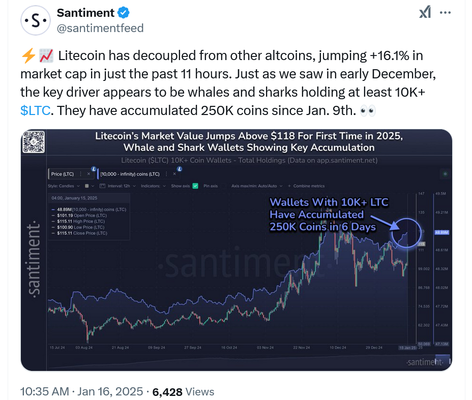 Litecoin, SEC, Donald Trump, Asset Management, Gary Gensler