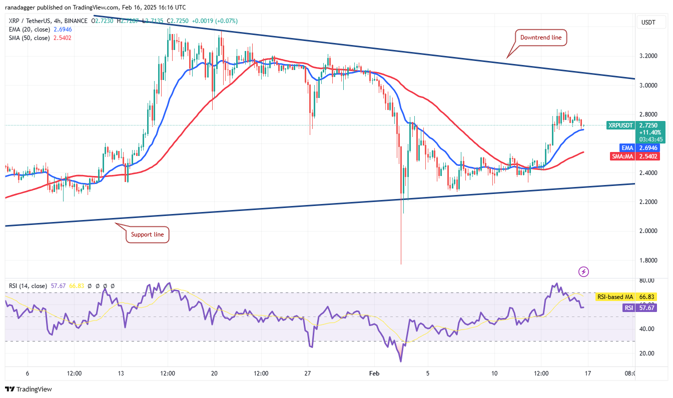 Bitcoin trades in tight range as XRP, LT, OM, and GT aim to move higher