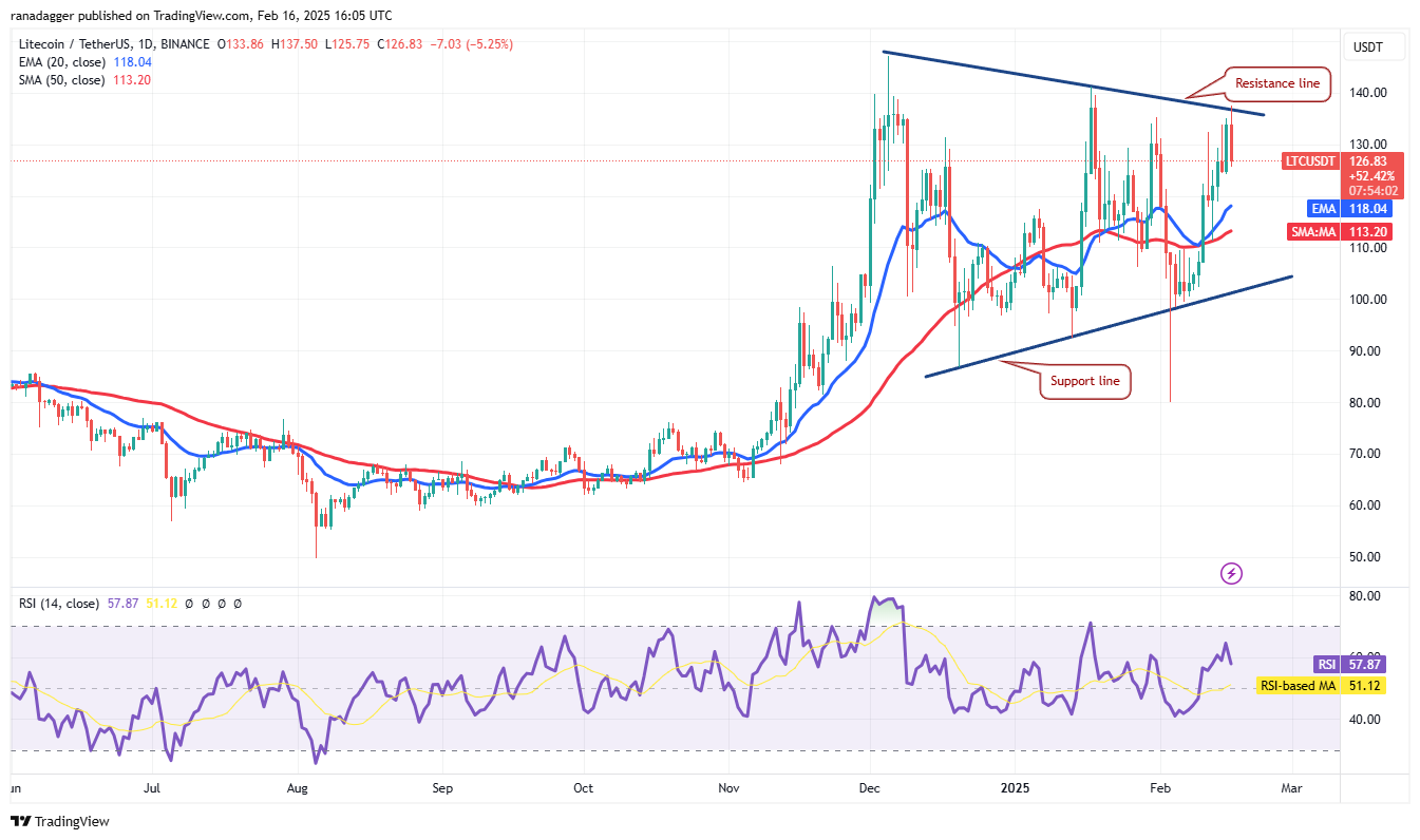 Bitcoin trades in tight range as XRP, LT, OM, and GT aim to move higher