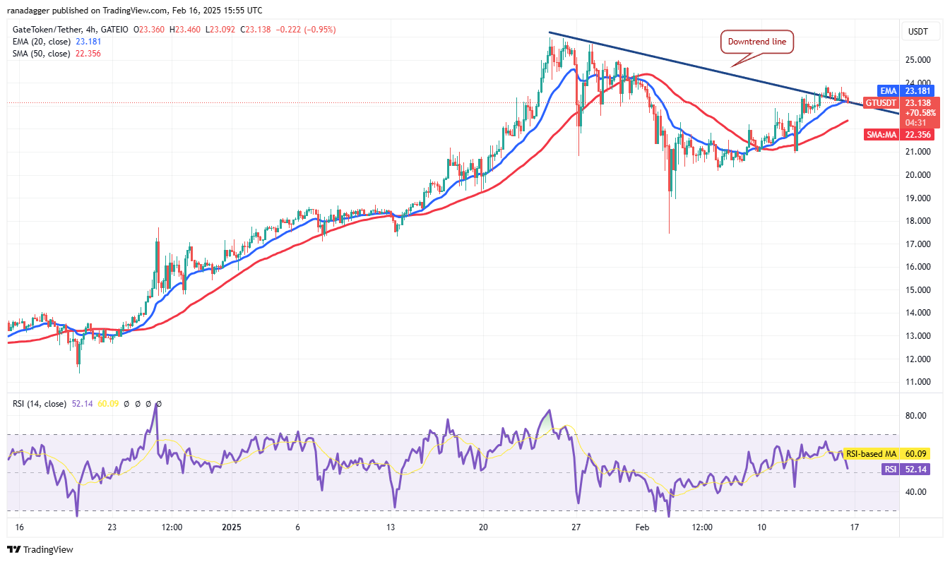 Bitcoin trades in tight range as XRP, LT, OM, and GT aim to move higher