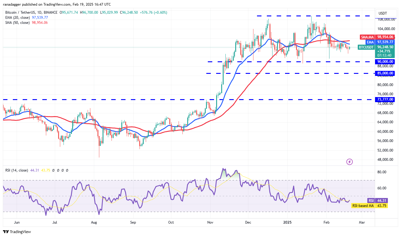 Litecoin, Dogecoin, Cryptocurrencies, Stellar, Bitcoin Price, XRP, Markets, Cryptocurrency Exchange, Cardano, Price Analysis, Binance Coin, Chainlink, Market Analysis, Ether Price, Solana