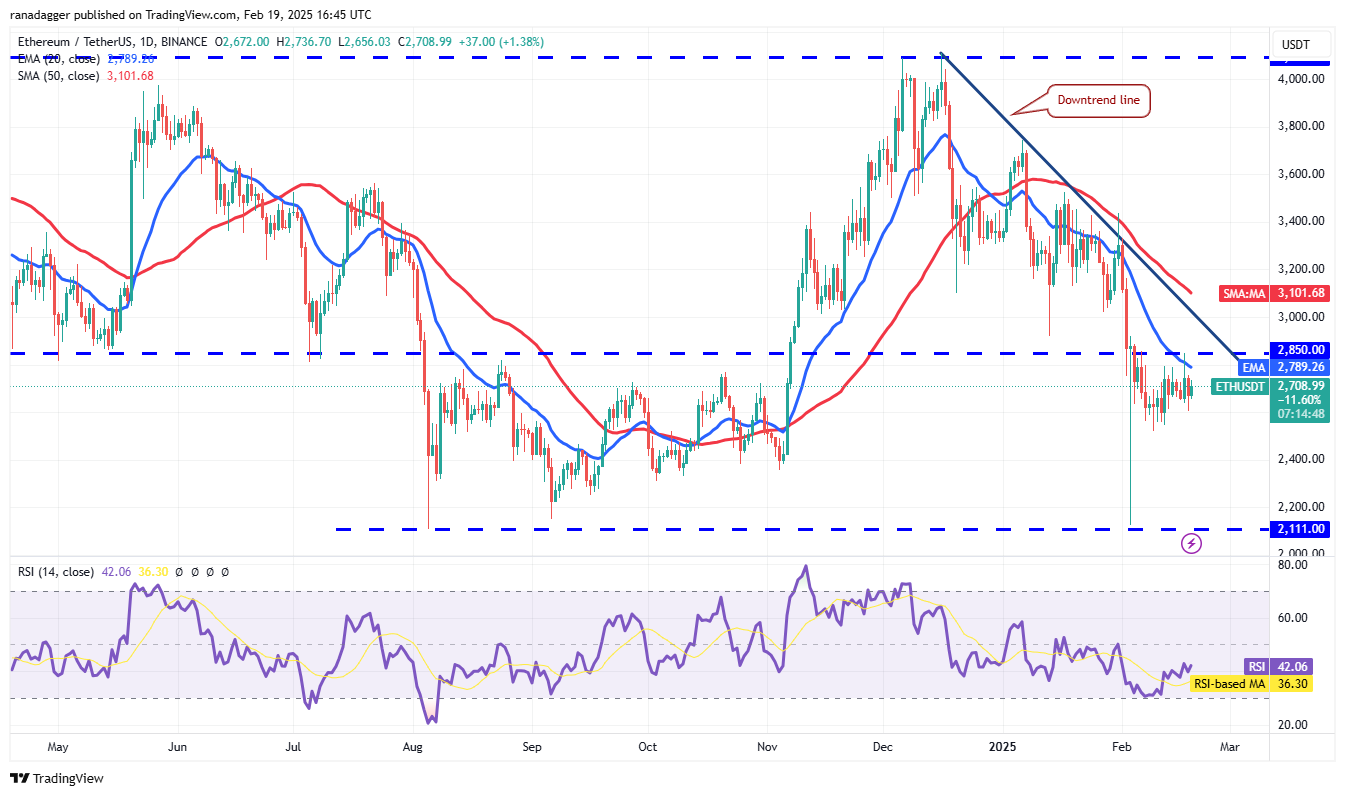 Litecoin, Dogecoin, Cryptocurrencies, Stellar, Bitcoin Price, XRP, Markets, Cryptocurrency Exchange, Cardano, Price Analysis, Binance Coin, Chainlink, Market Analysis, Ether Price, Solana
