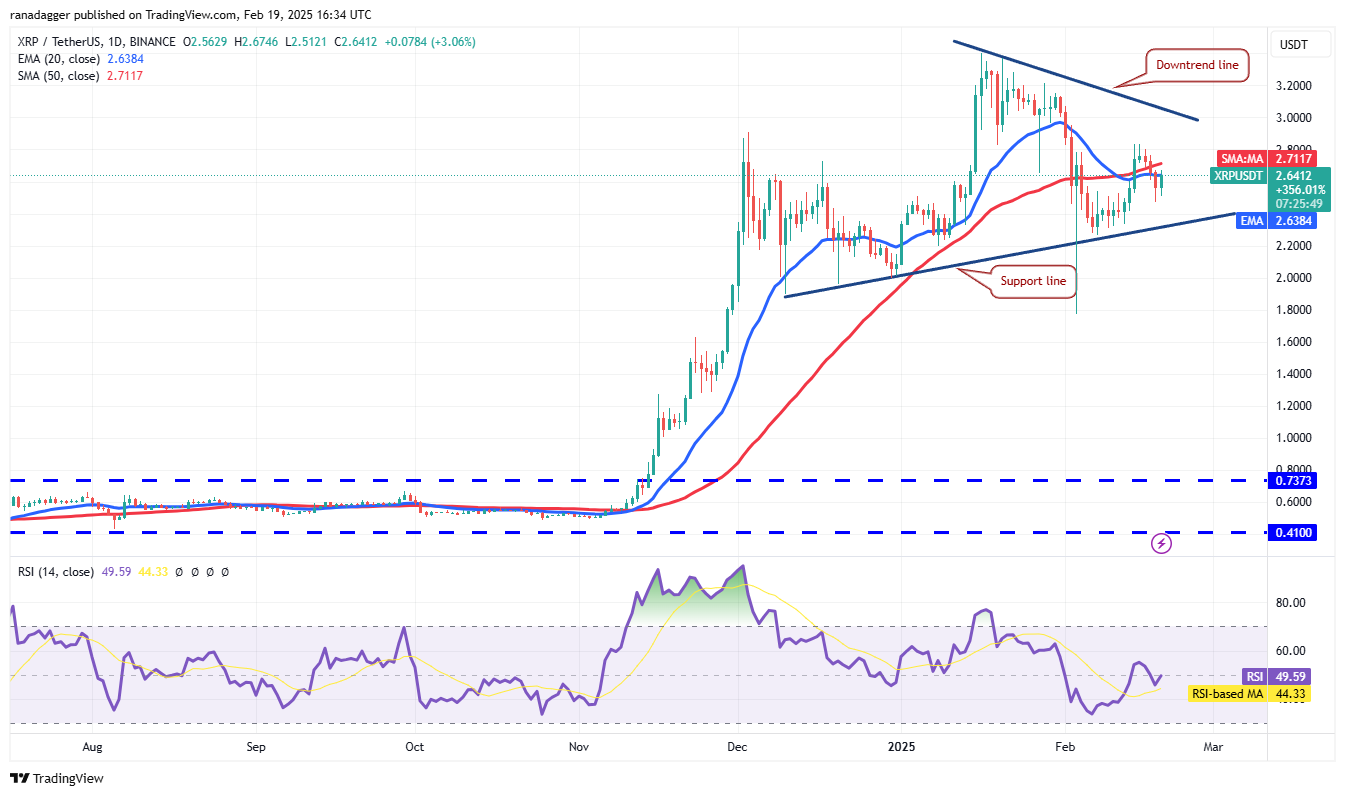 Litecoin, Dogecoin, Cryptocurrencies, Stellar, Bitcoin Price, XRP, Markets, Cryptocurrency Exchange, Cardano, Price Analysis, Binance Coin, Chainlink, Market Analysis, Ether Price, Solana