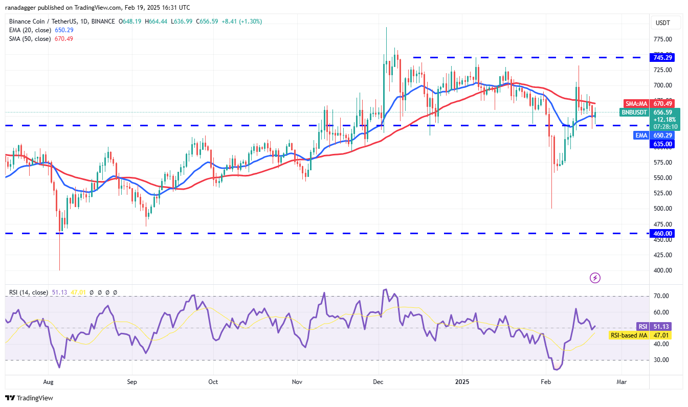 Litecoin, Dogecoin, Cryptocurrencies, Stellar, Bitcoin Price, XRP, Markets, Cryptocurrency Exchange, Cardano, Price Analysis, Binance Coin, Chainlink, Market Analysis, Ether Price, Solana