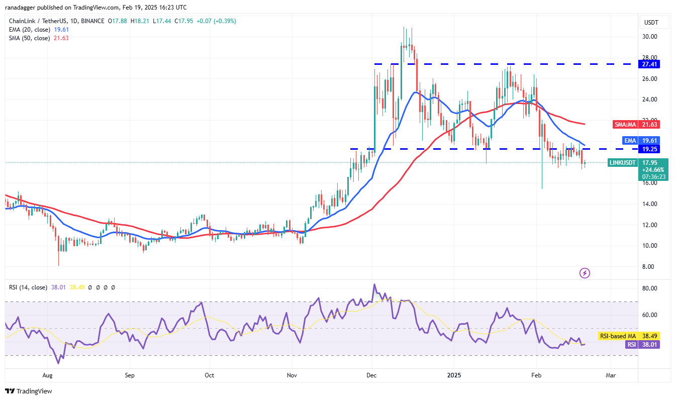 Litecoin, Dogecoin, Cryptocurrencies, Stellar, Bitcoin Price, XRP, Markets, Cryptocurrency Exchange, Cardano, Price Analysis, Binance Coin, Chainlink, Market Analysis, Ether Price, Solana