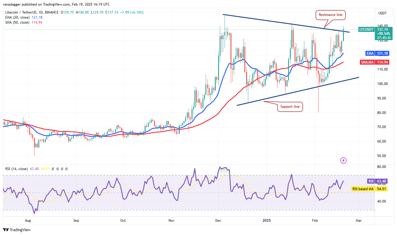 Litecoin, Dogecoin, Cryptocurrencies, Stellar, Bitcoin Price, XRP, Markets, Cryptocurrency Exchange, Cardano, Price Analysis, Binance Coin, Chainlink, Market Analysis, Ether Price, Solana