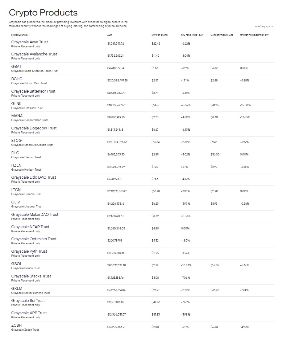 Nasdaq files to list Grayscale Polkadot ETF