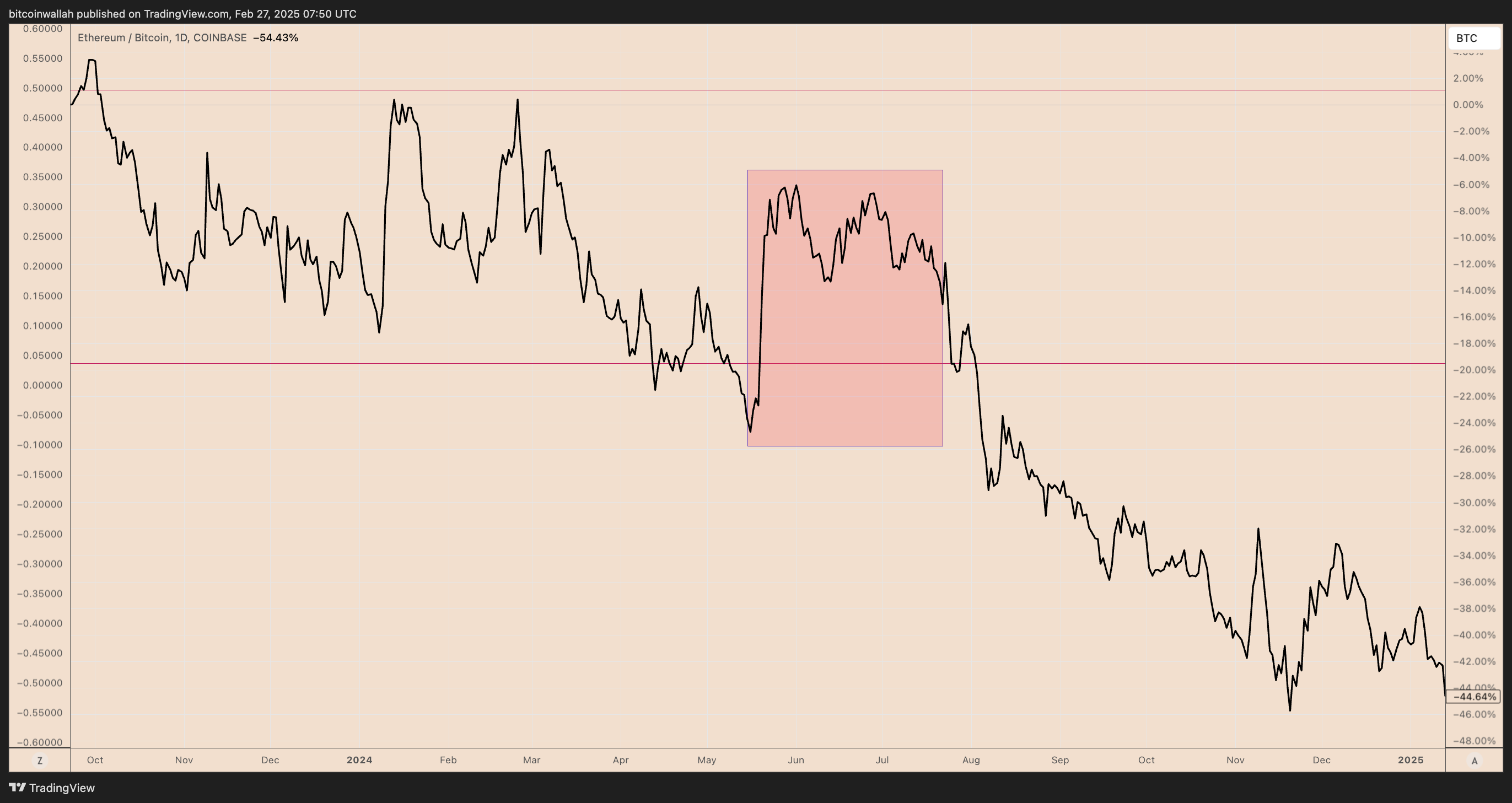 Litecoin, Markets, Litecoin Price, Market Analysis