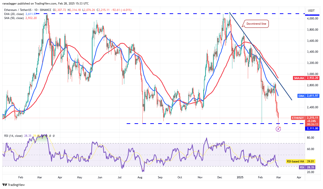 Price analysis 2/28: BTC, ETH, XRP, BNB, SOL, DOGE, ADA, LTC, LINK, AVAX