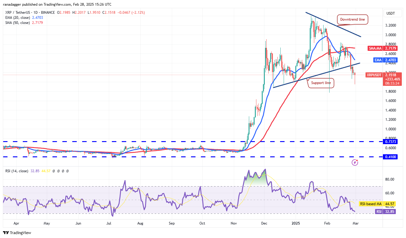 Price analysis 2/28: BTC, ETH, XRP, BNB, SOL, DOGE, ADA, LTC, LINK, AVAX