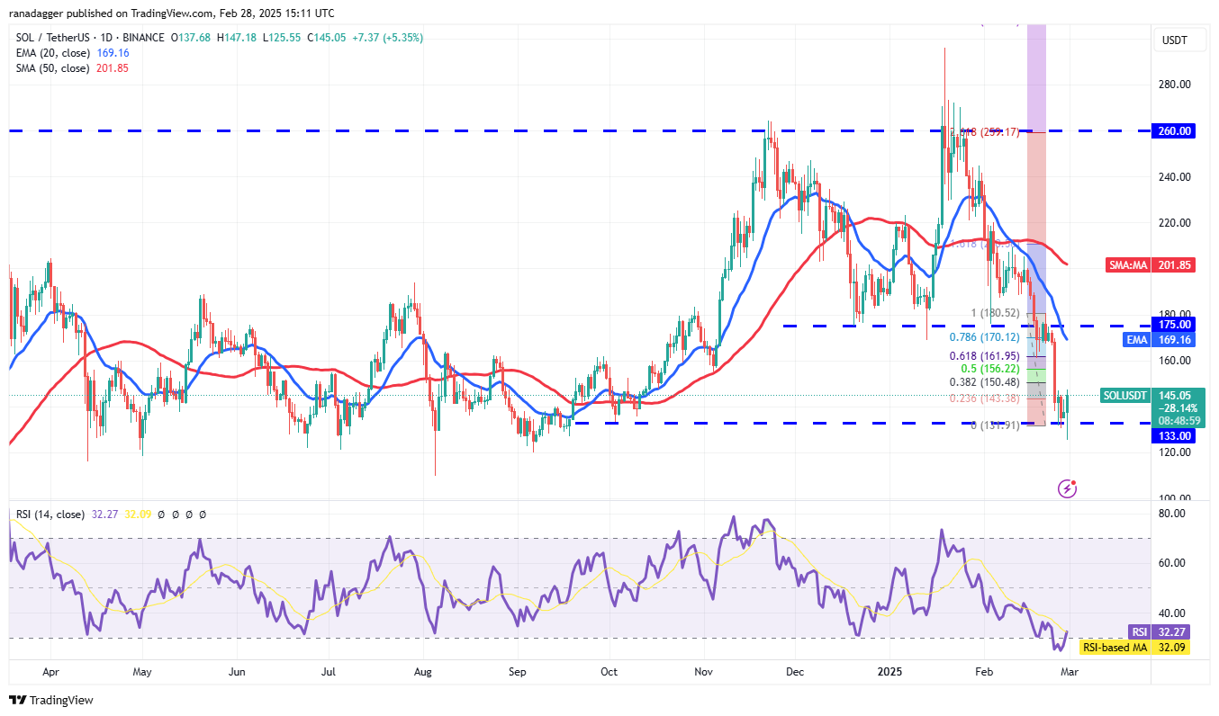 Price analysis 2/28: BTC, ETH, XRP, BNB, SOL, DOGE, ADA, LTC, LINK, AVAX