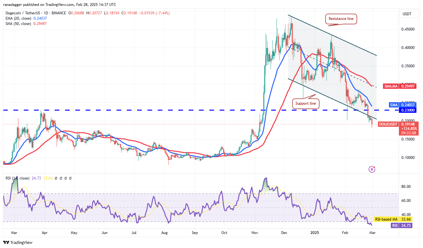 Price analysis 2/28: BTC, ETH, XRP, BNB, SOL, DOGE, ADA, LTC, LINK, AVAX