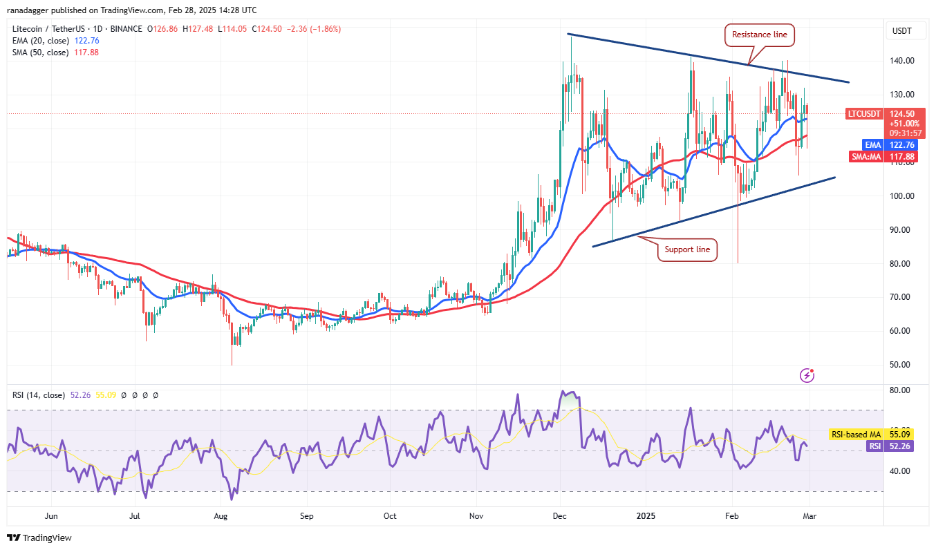 Price analysis 2/28: BTC, ETH, XRP, BNB, SOL, DOGE, ADA, LTC, LINK, AVAX