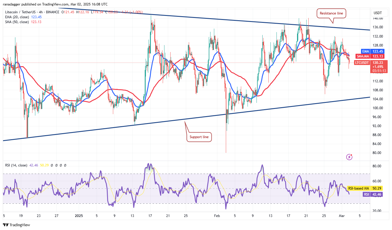 XRP, ADA, SOL go parabolic after Trump US crypto reserve post: Will other altcoins follow?