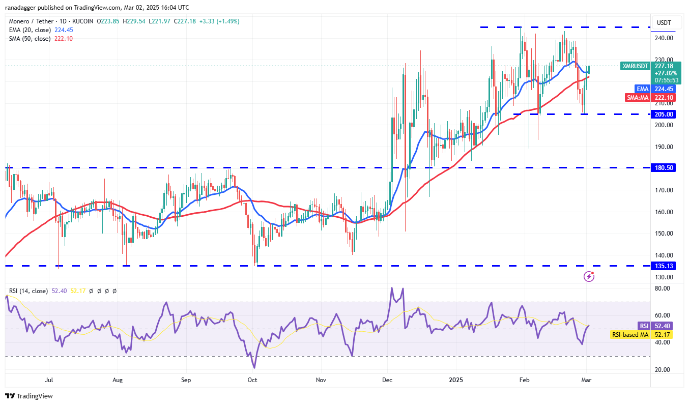 XRP, ADA, SOL go parabolic after Trump US crypto reserve post: Will other altcoins follow?