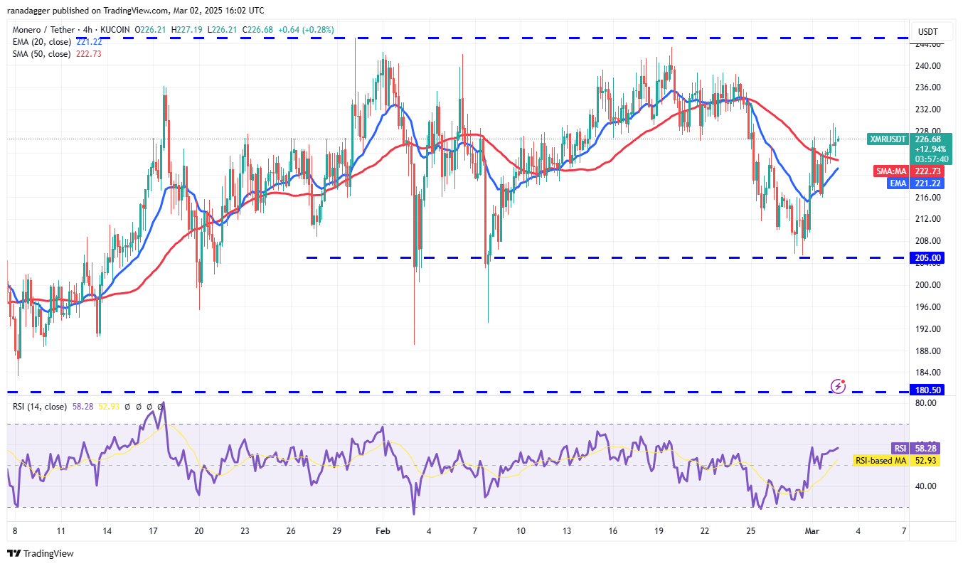 XRP, ADA, SOL go parabolic after Trump US crypto reserve post: Will other altcoins follow?