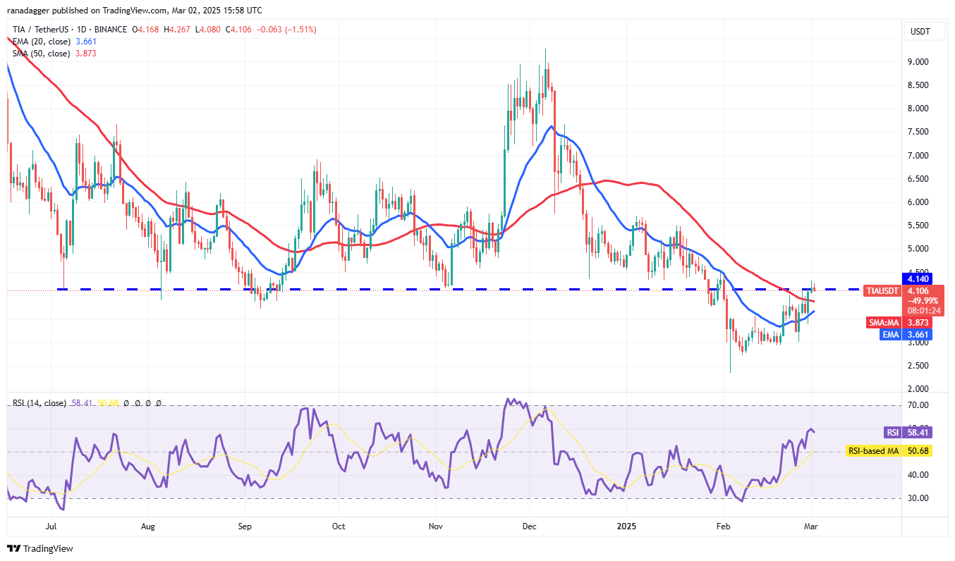 XRP, ADA, SOL go parabolic after Trump US crypto reserve post: Will other altcoins follow?