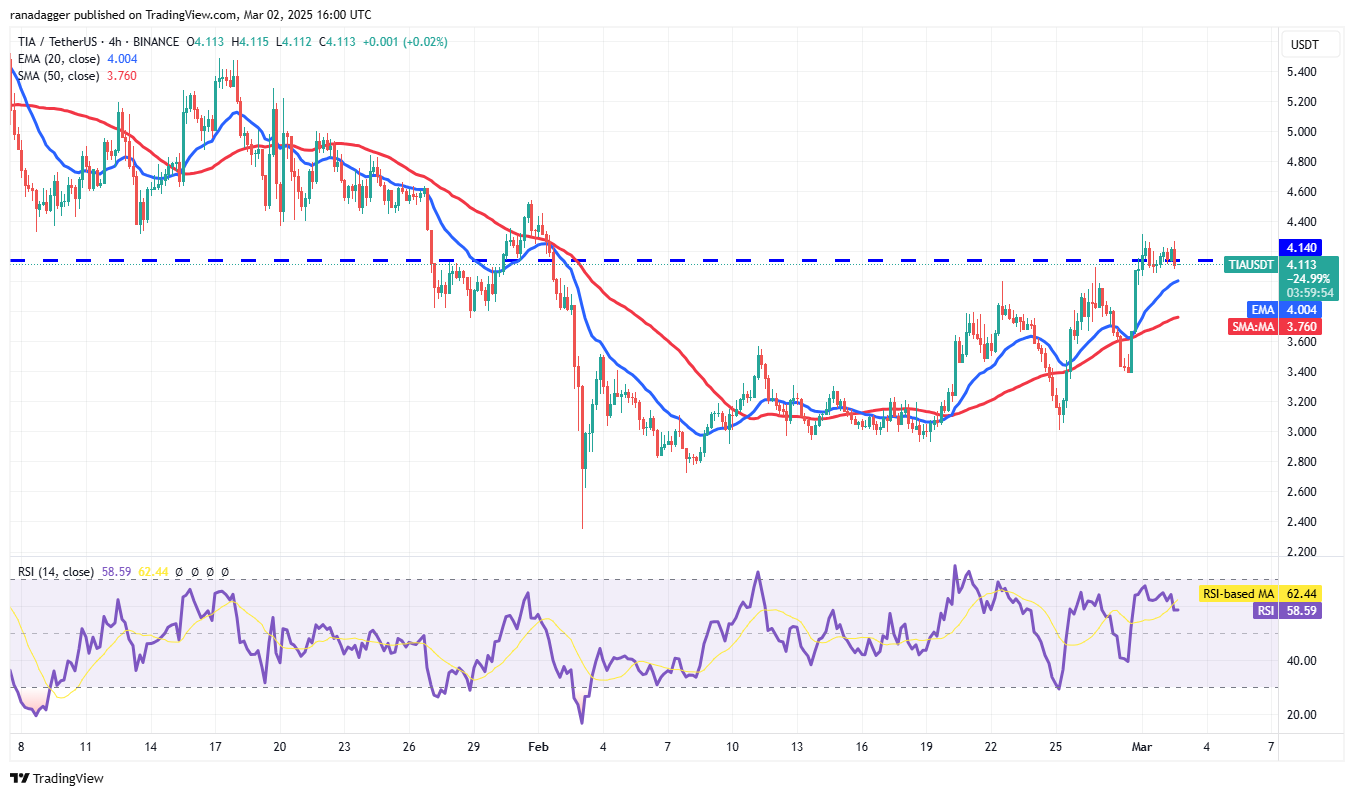XRP, ADA, SOL go parabolic after Trump US crypto reserve post: Will other altcoins follow?
