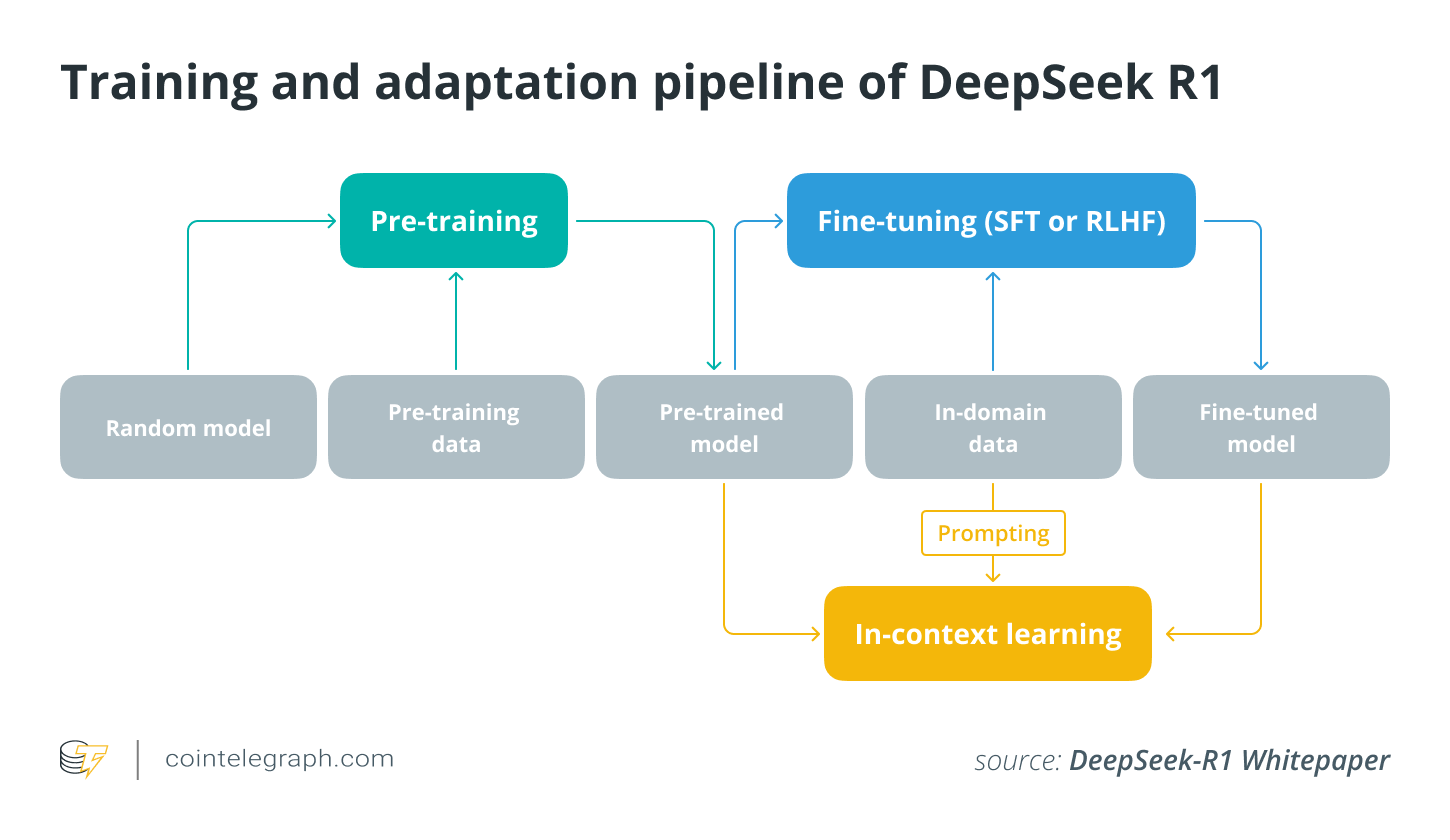 From ICO hype to AI utility: The evolution of crypto agents in Web3