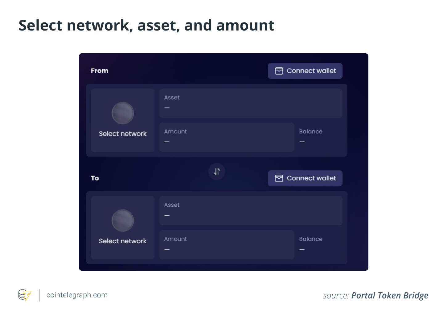 Select network. asset, amount