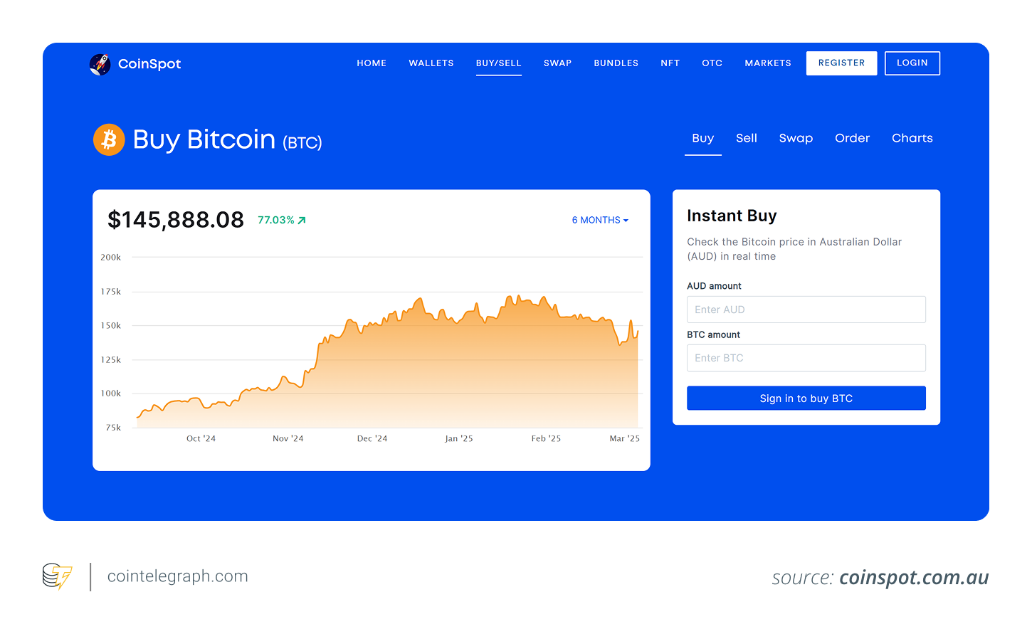 CoinSpot UI