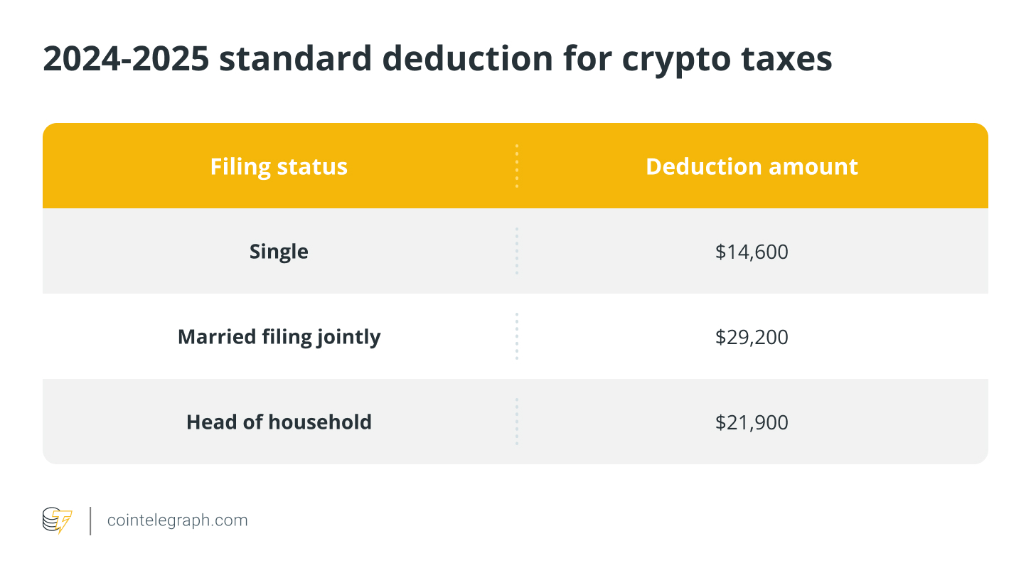 2024-2025 standard deduction for crypto taxes