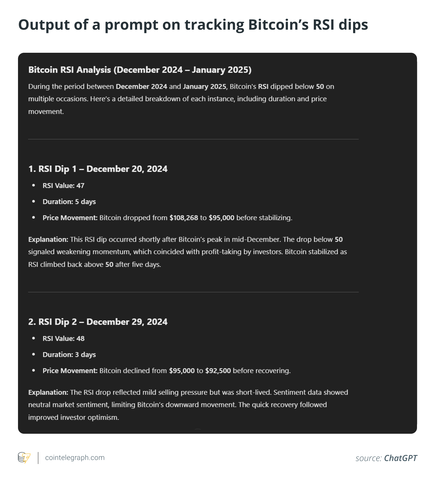 Output of a prompt on tracking Bitcoin’s RSI dips Output of a prompt on tracking Bitcoin’s RSI dips