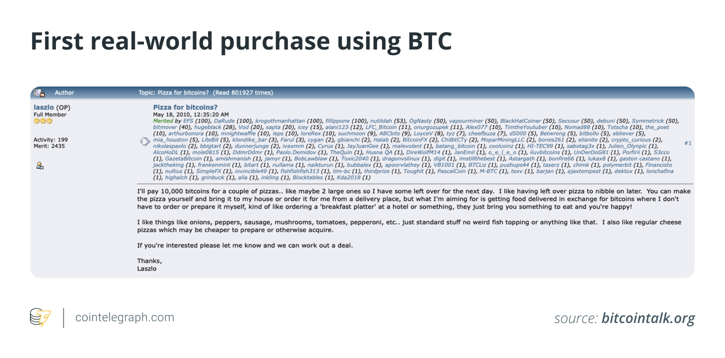 First real-world purchase using BTC First real-world purchase using BTC