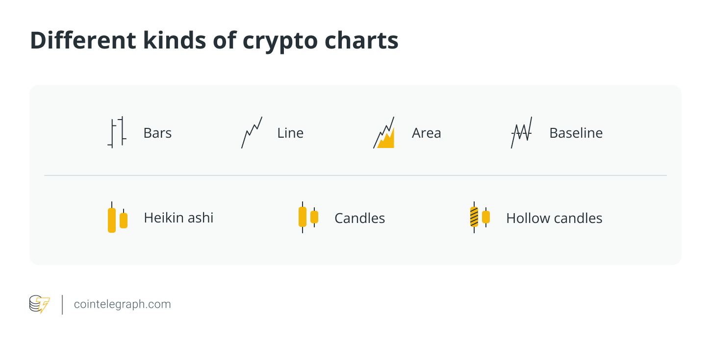 Different kinds of crypto charts