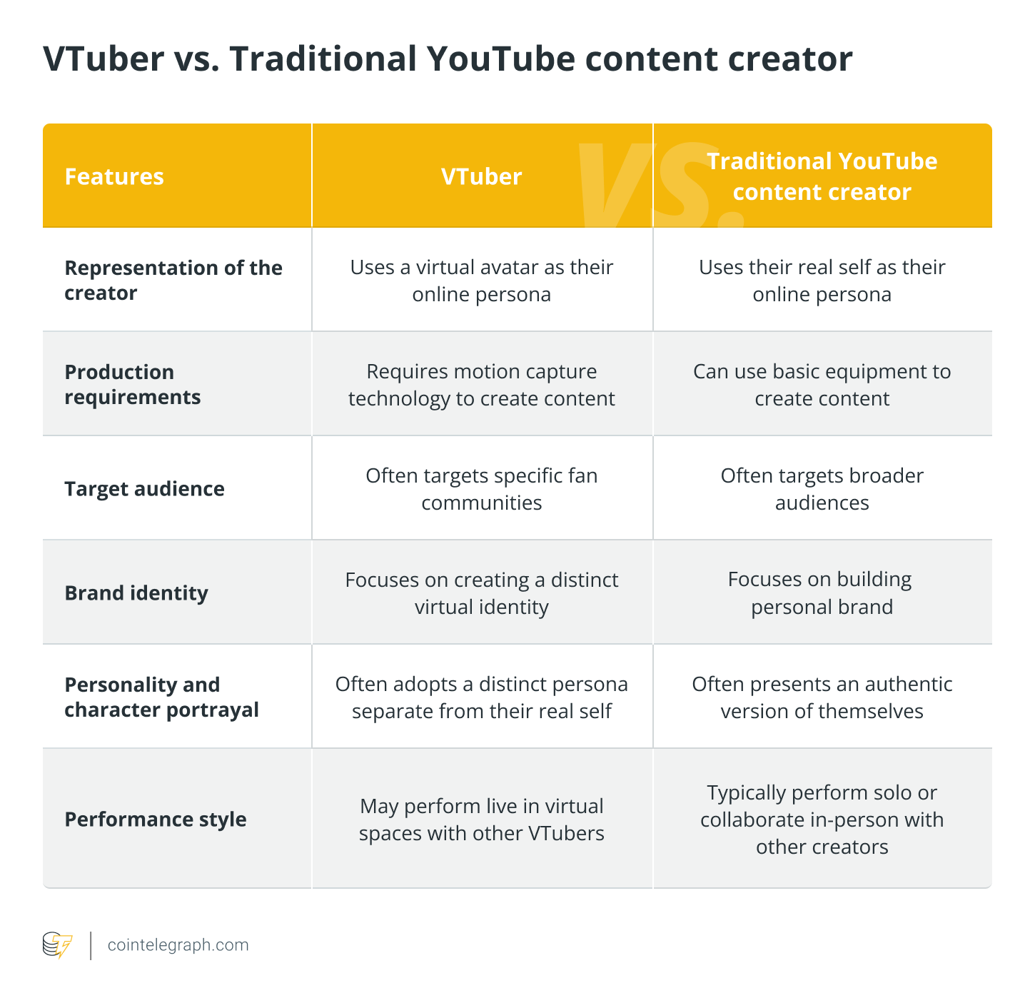 VTuber vs Traditional YouTuber