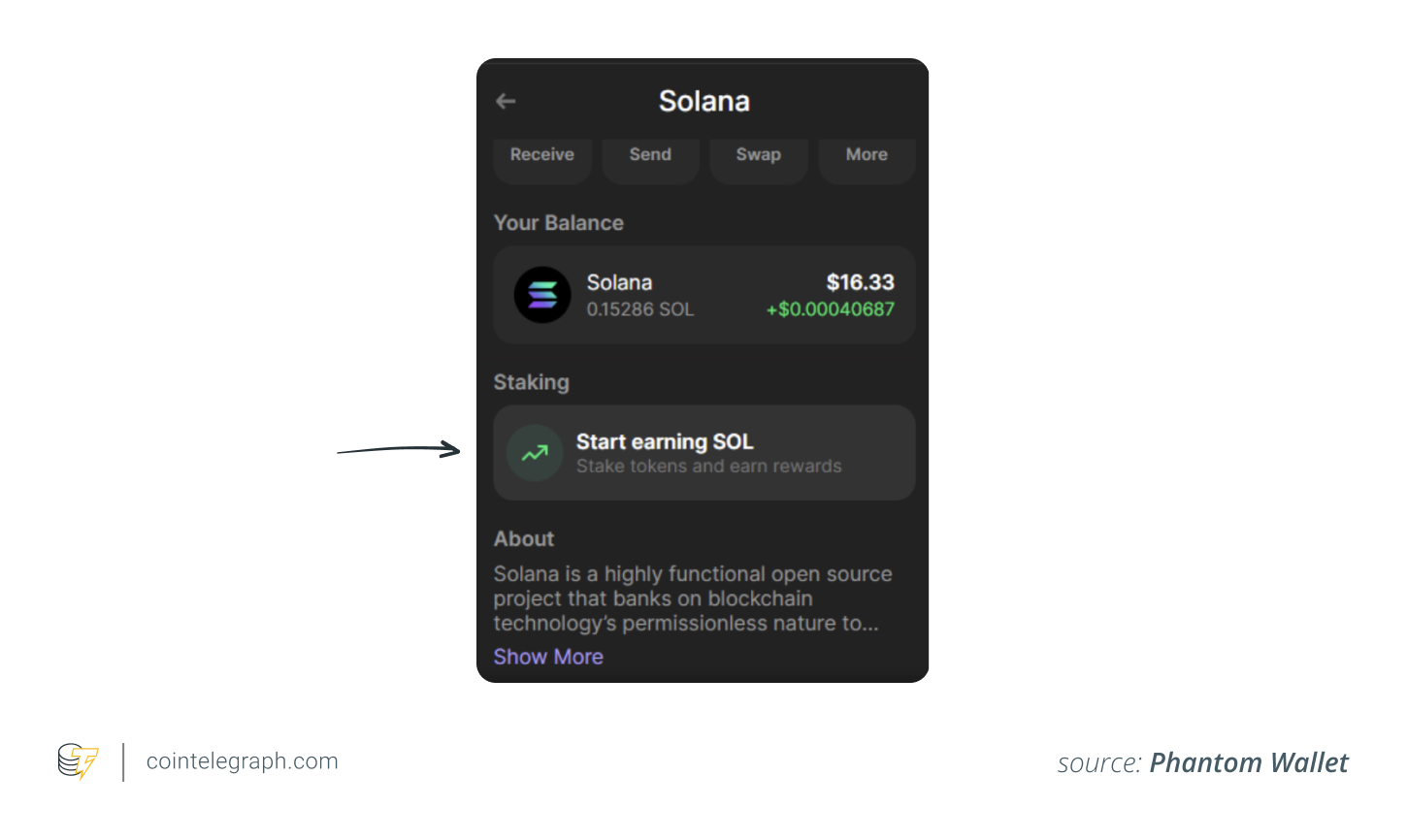 How to stake Solana (SOL) in 2025: A step-by-step guide for beginners