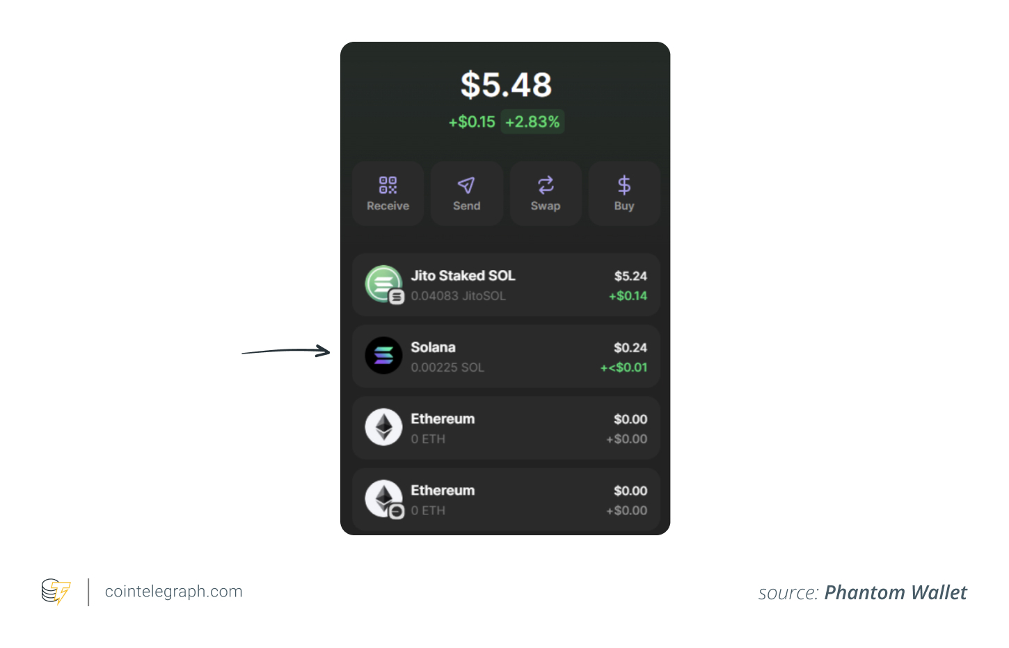 How to stake Solana (SOL) in 2025: A step-by-step guide for beginners