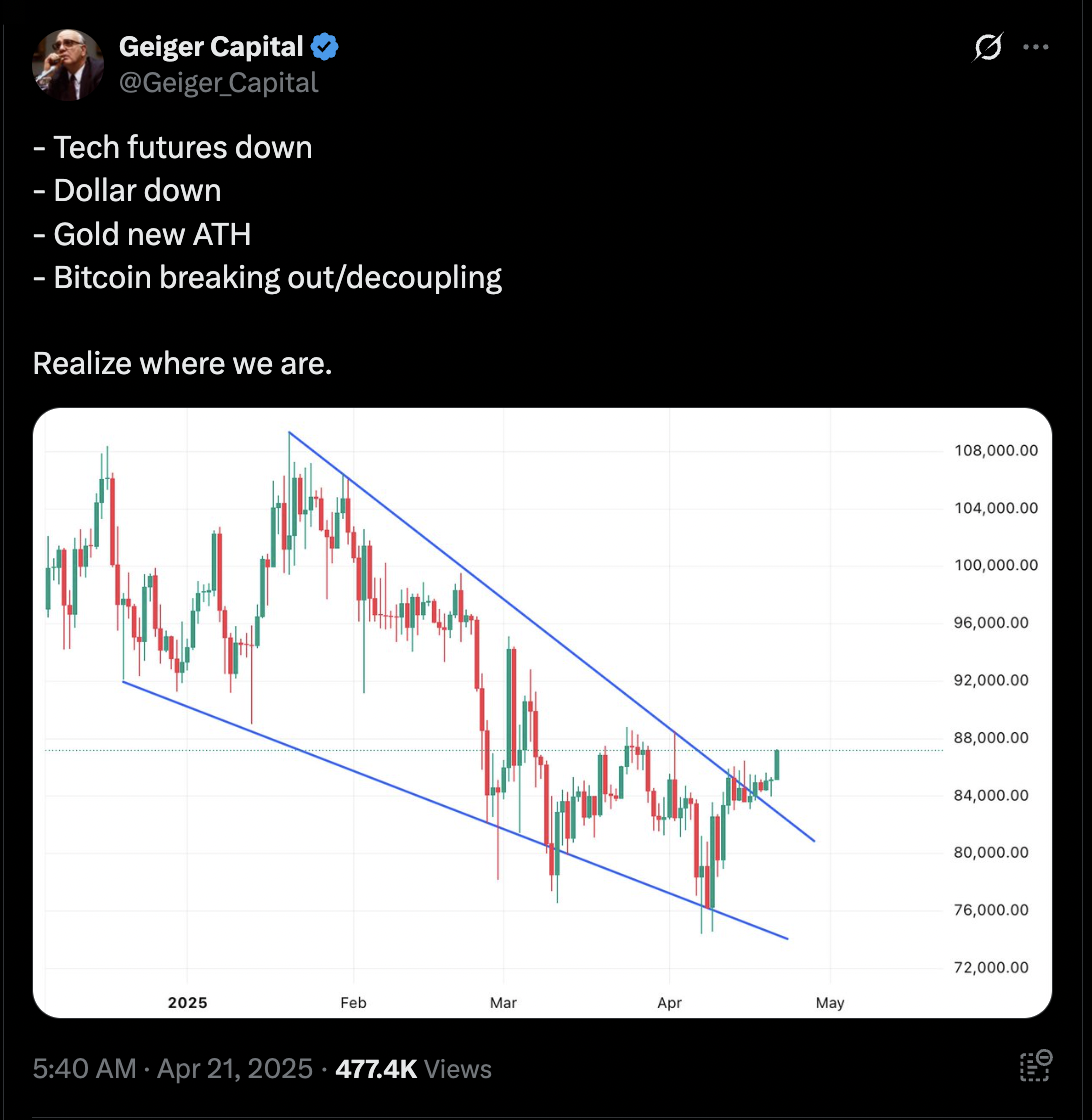 Bitcoin enters world's top 5 largest assets, surpassing Google, Silver, Amazon