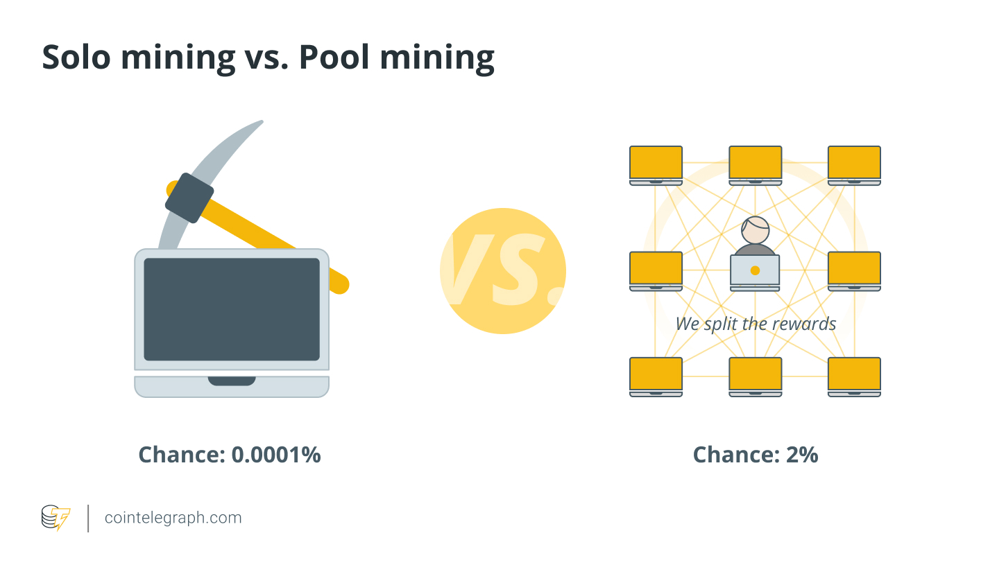 Solo mining vs. Pool mining