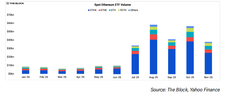 Ethereum ETFs Adoption with Constraints