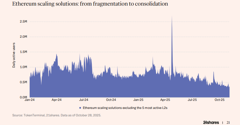 Ethereum Scaling Solutions