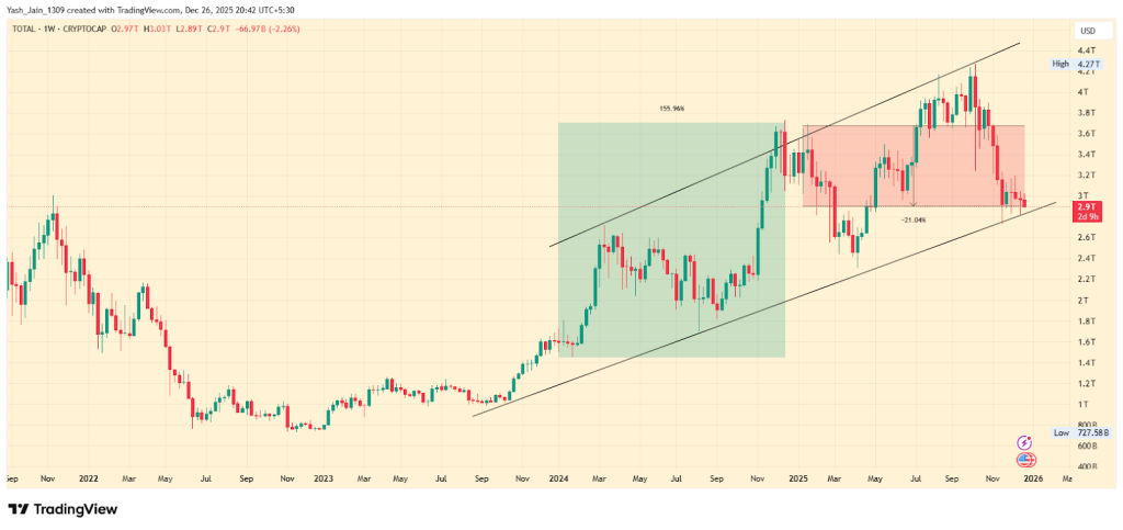 Global Crypto Market Overview