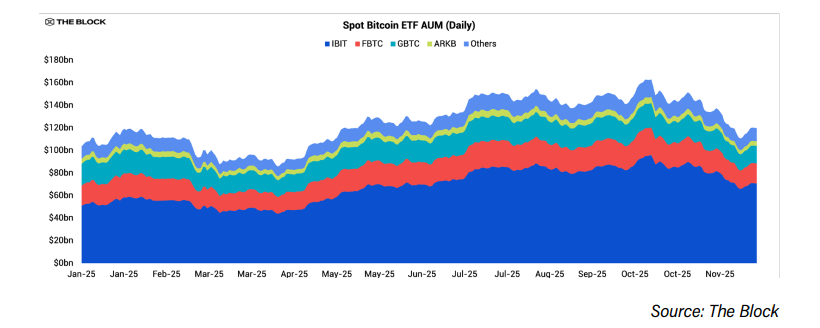 Spot Bitcoin ETF AUM