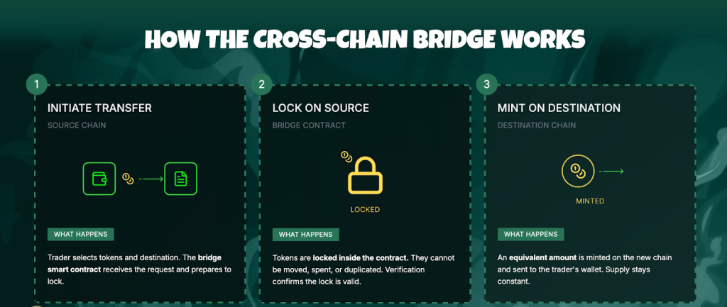 cross-chain-bridge